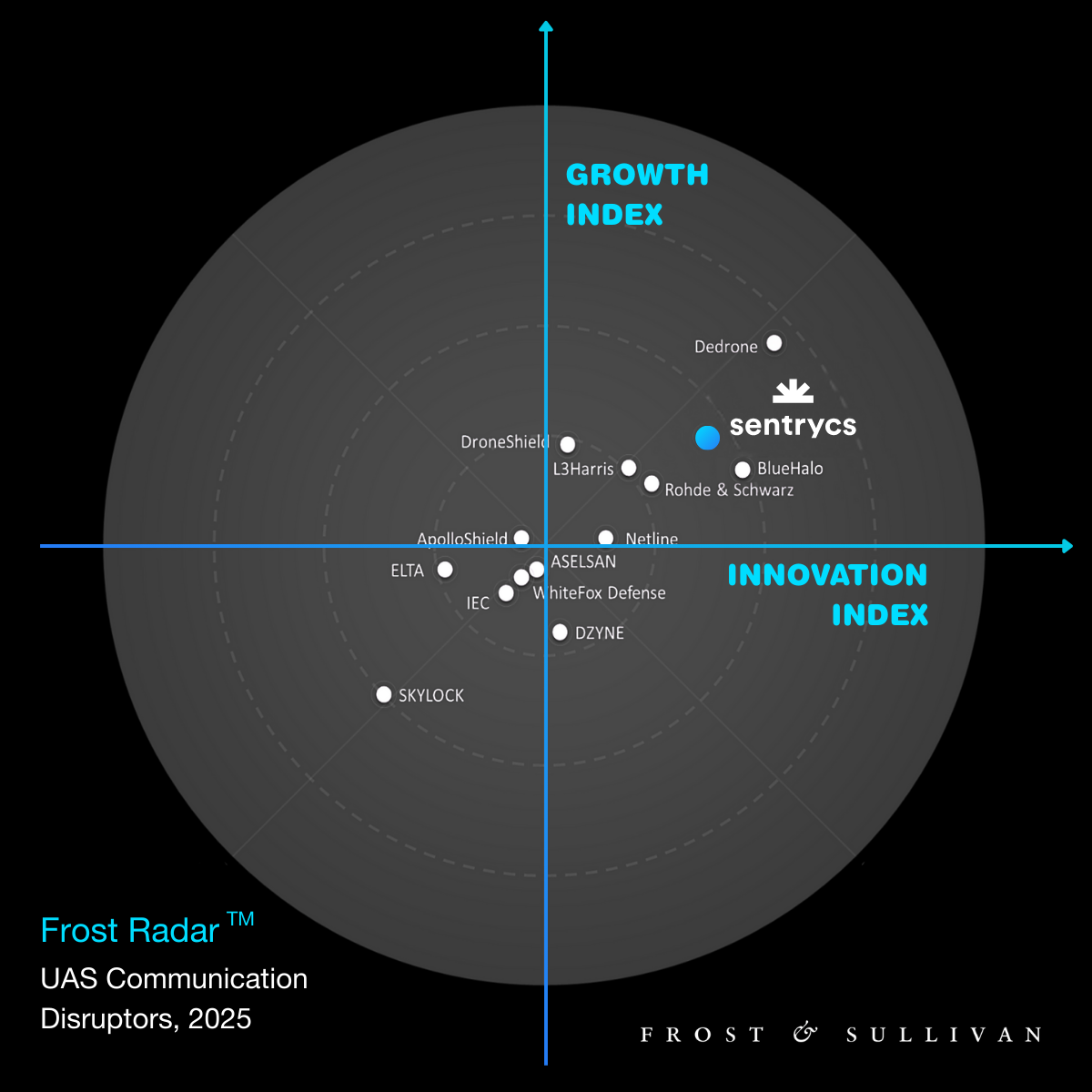 FROST RADAR 2025_Approved